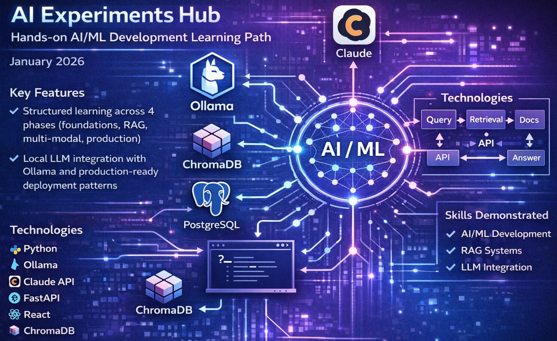 AI Experiments Hub Screenshot