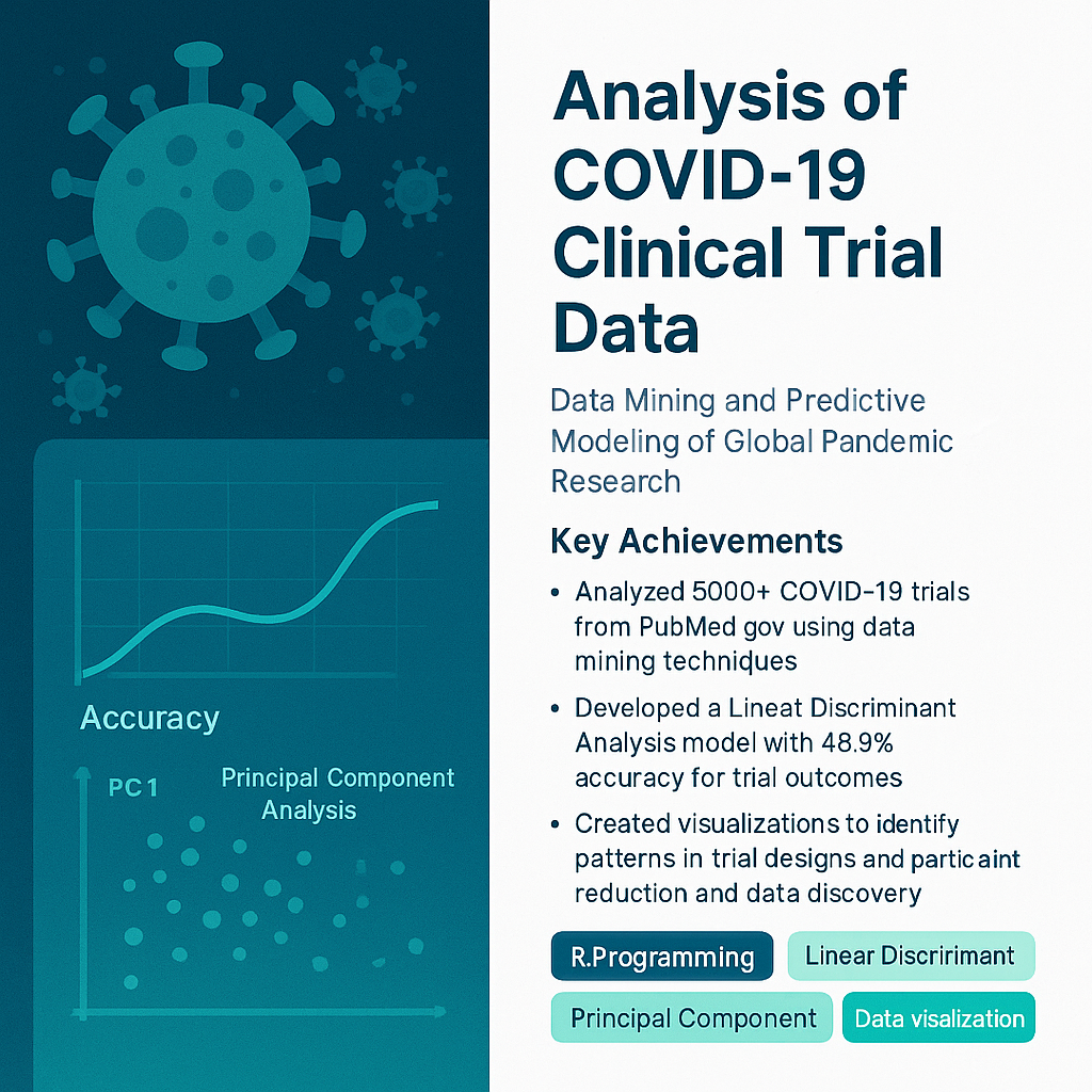 COVID-19 Clinical Trial Analysis