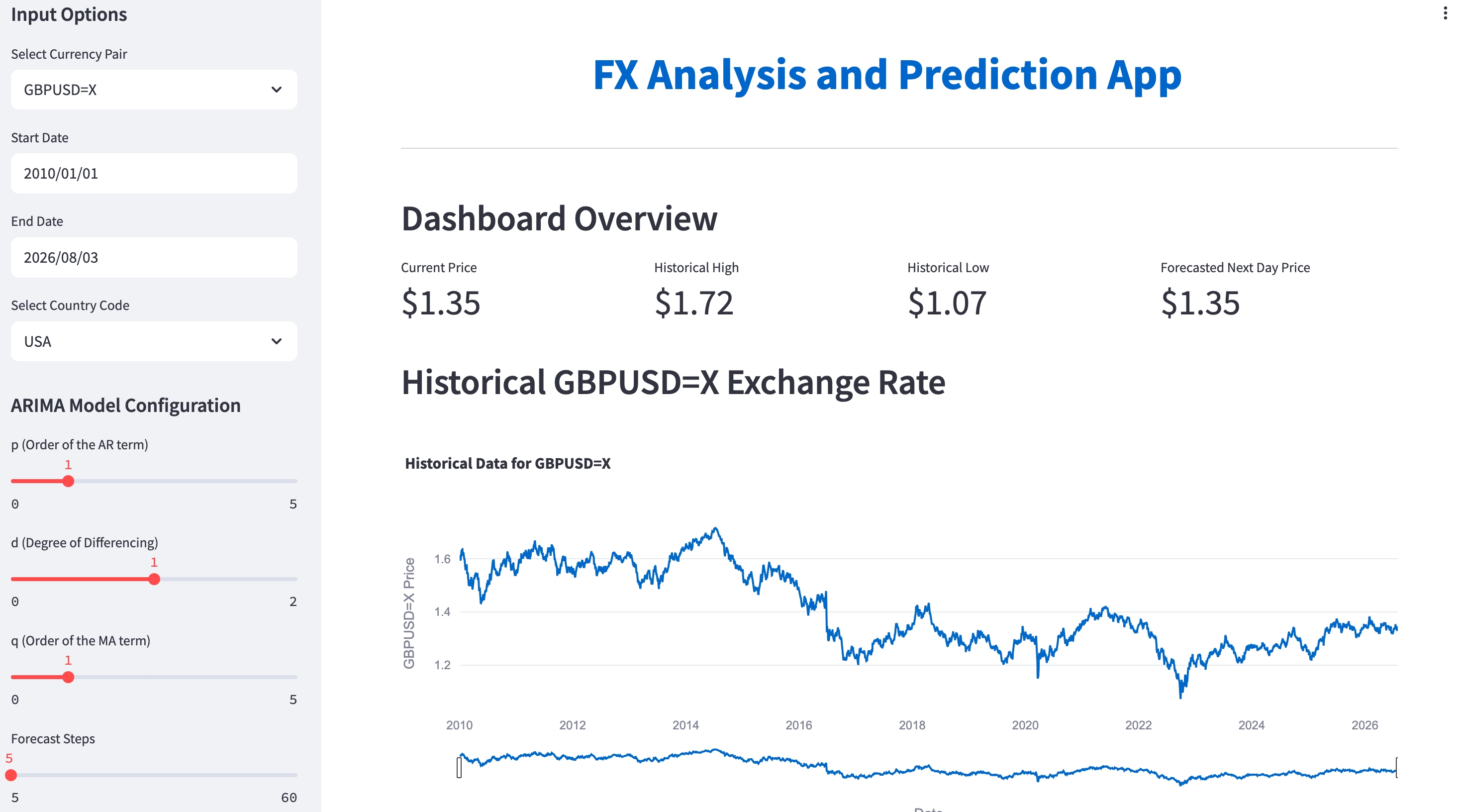 Forex Analysis and Prediction App