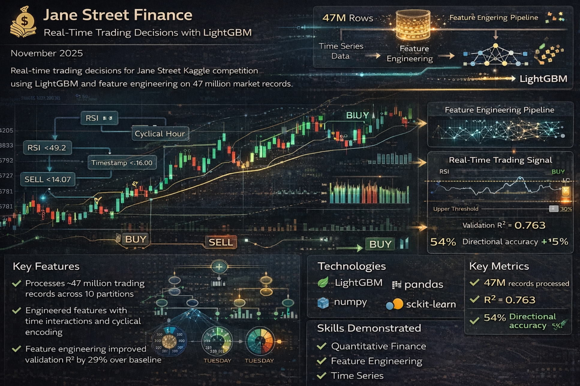 Jane Street Finance Screenshot