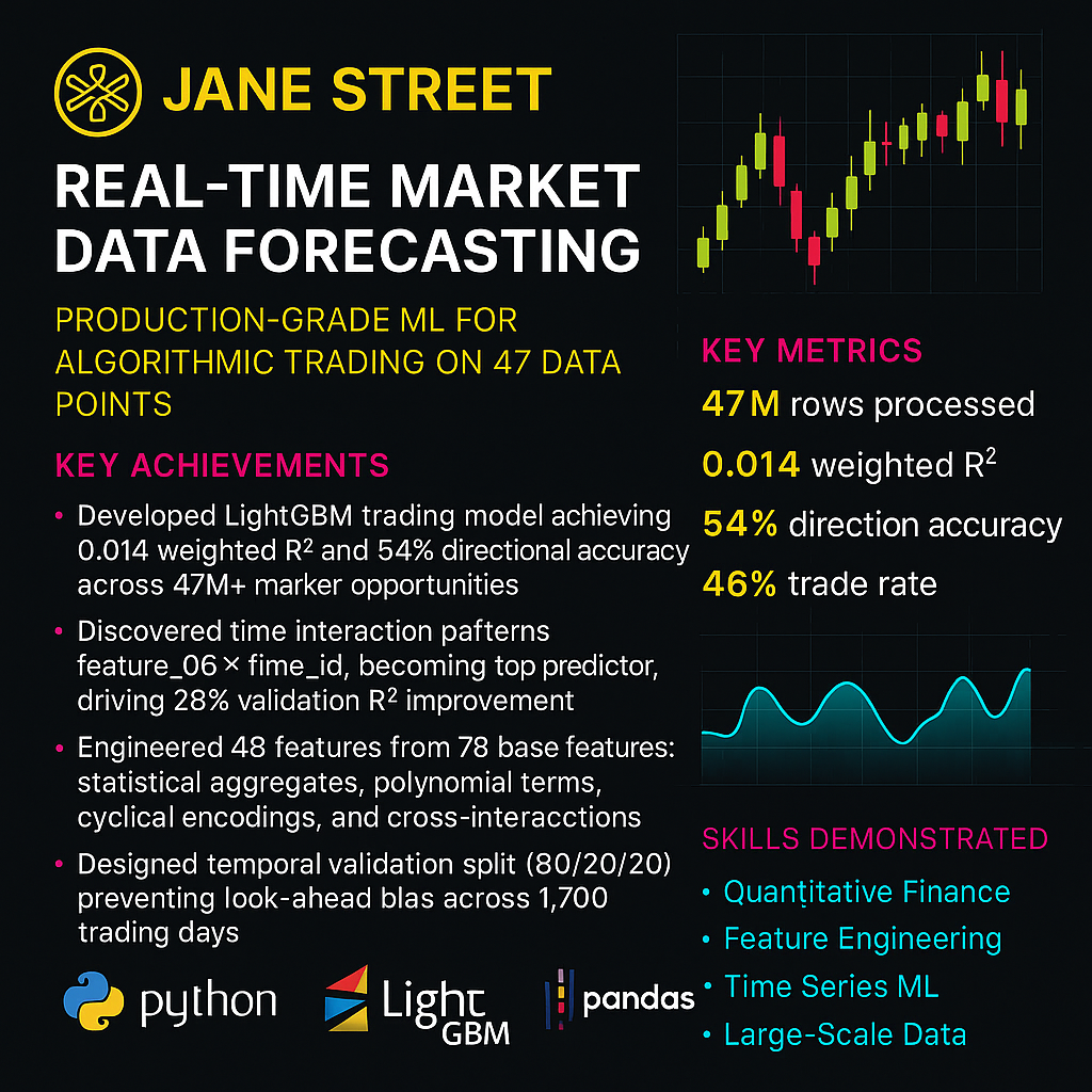 Jane Street Forecasting