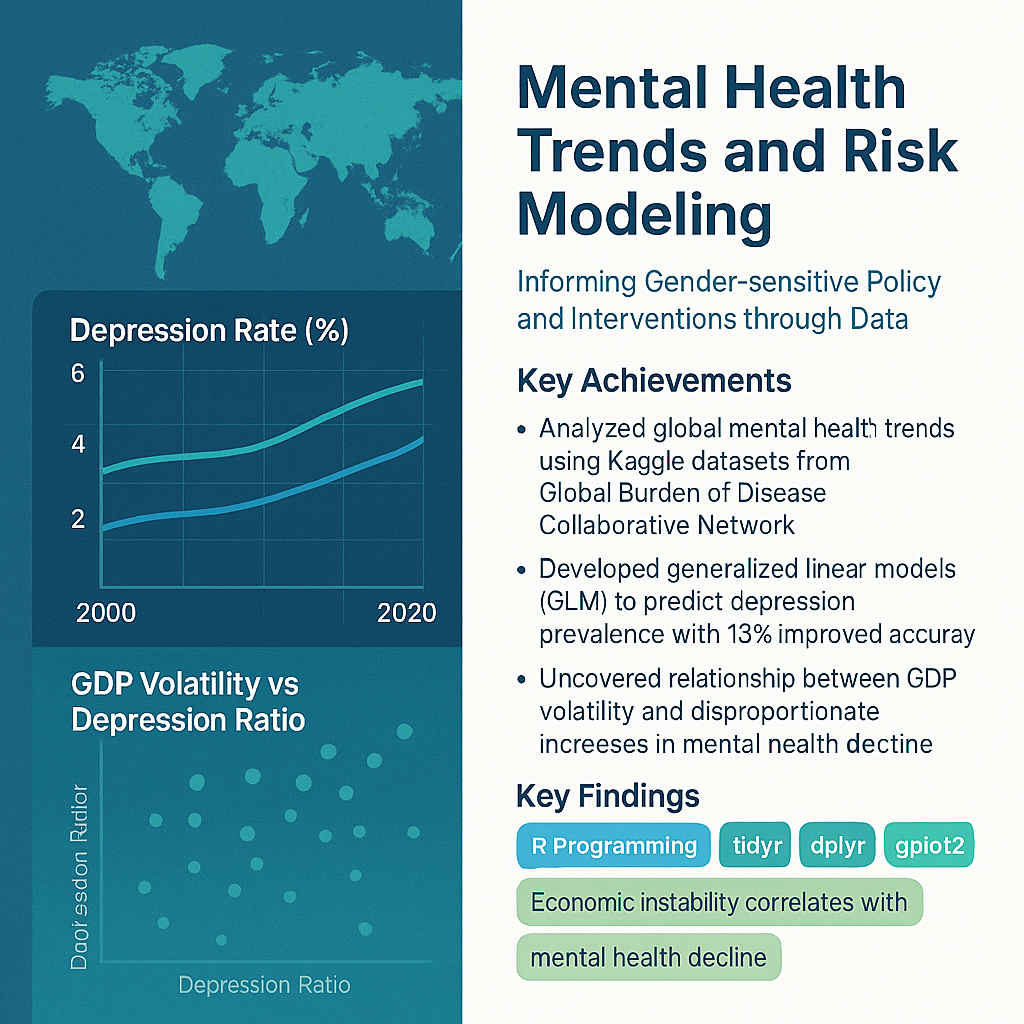 Mental Health Trends Analysis