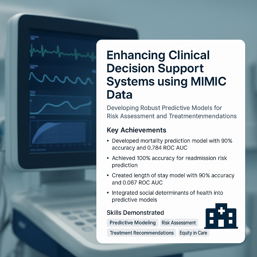 Clinical Decision Support System Dashboard