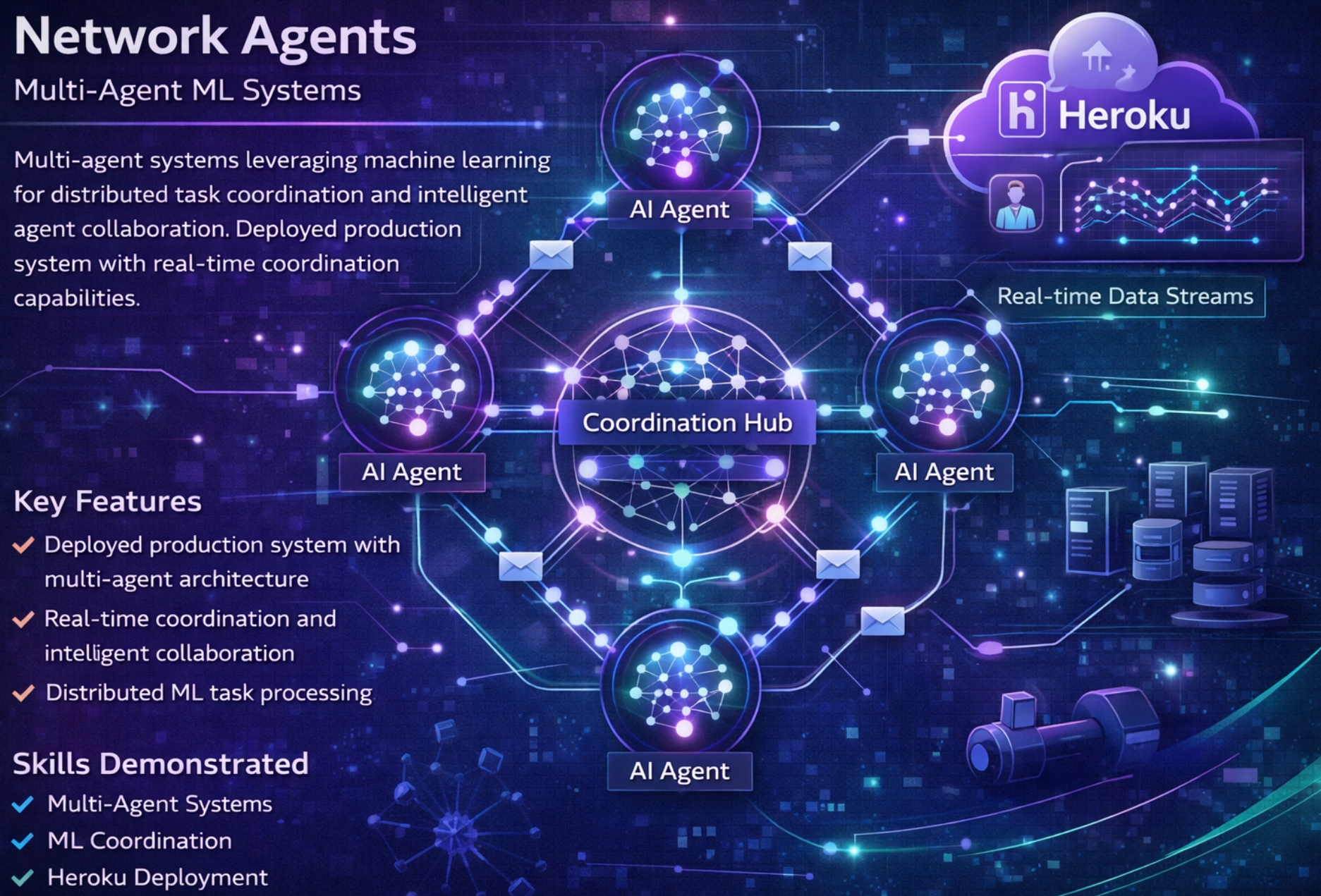 Network Agents Screenshot