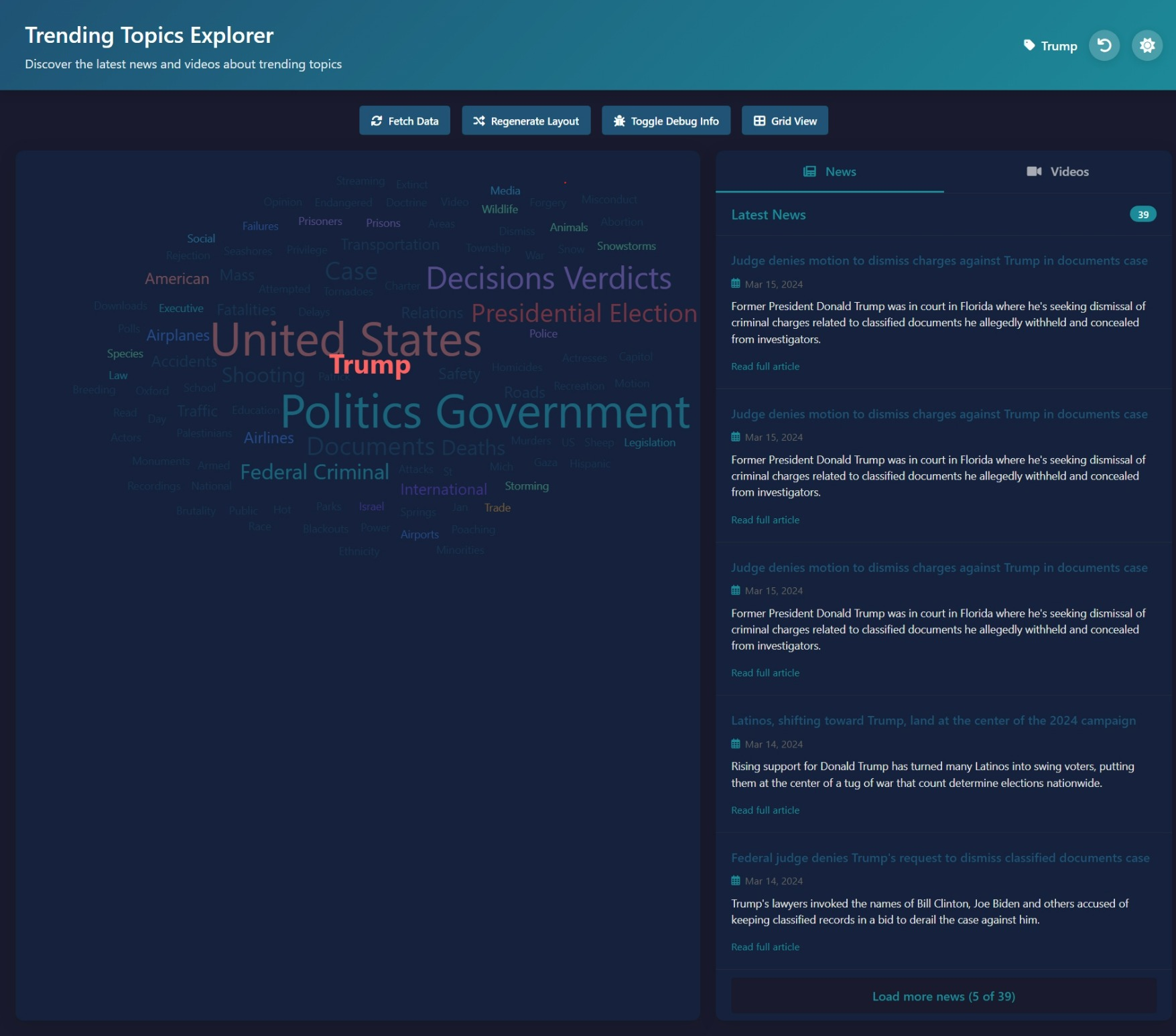 Interactive Keyword-Based News Retrieval Dashboard