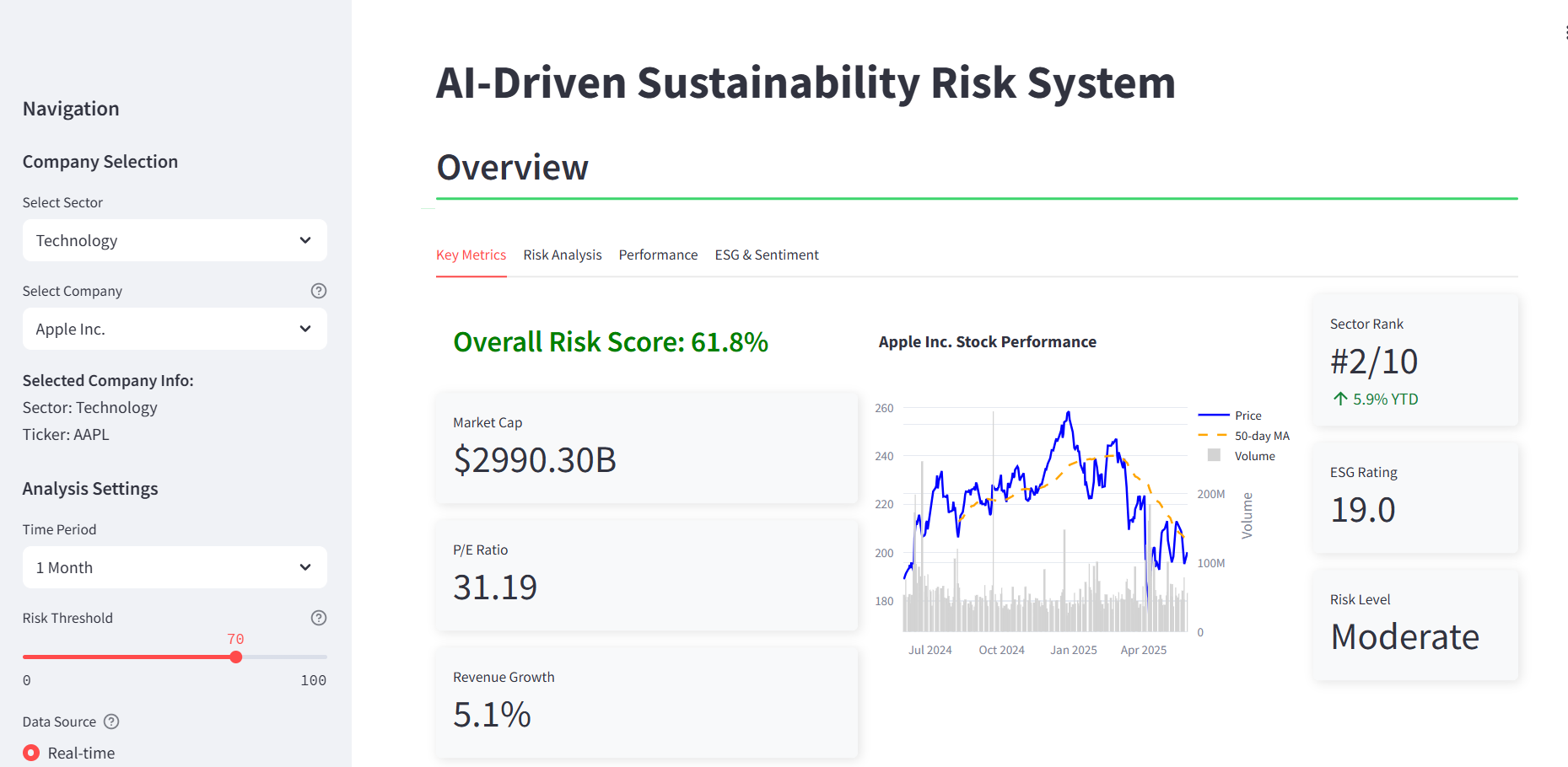 AI Sustainability Risk Intelligence System